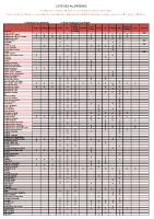 LISTE ALLERGENES OCTOBRE 2024